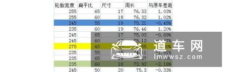 为了提高舒适度 全新沃尔沃XC90原厂20寸轮毂改19寸