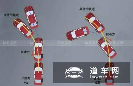汽车推头是什么意思