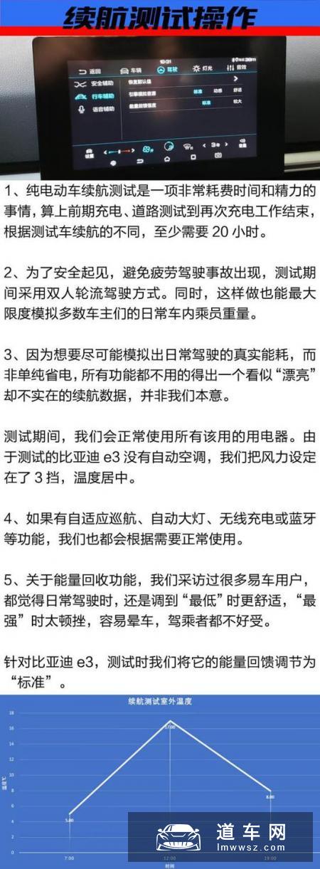 比亚迪e3高续航版续航测试 实测续航325km