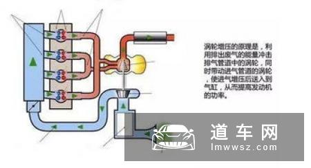 i-VTEC发动机优缺点