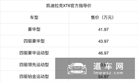 低配车型性价比最高 凯迪拉克XT6怎么选？