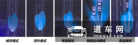 低配车型性价比最高 凯迪拉克XT6怎么选？