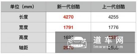 9.99万起售的新一代创酷 值得买吗？