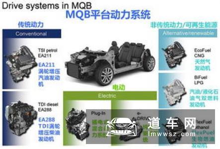 搭EA211 1.4T发动机 电机 斯柯达速派iV开始量产